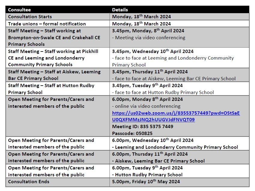 key dates